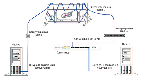 Функциональная диаграмма использовавшегося в тесте оборудования