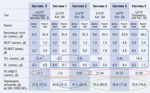 Таблица 1. Параметры кабеля в соответствии с ISO/IEC 11801 (2008-04)
