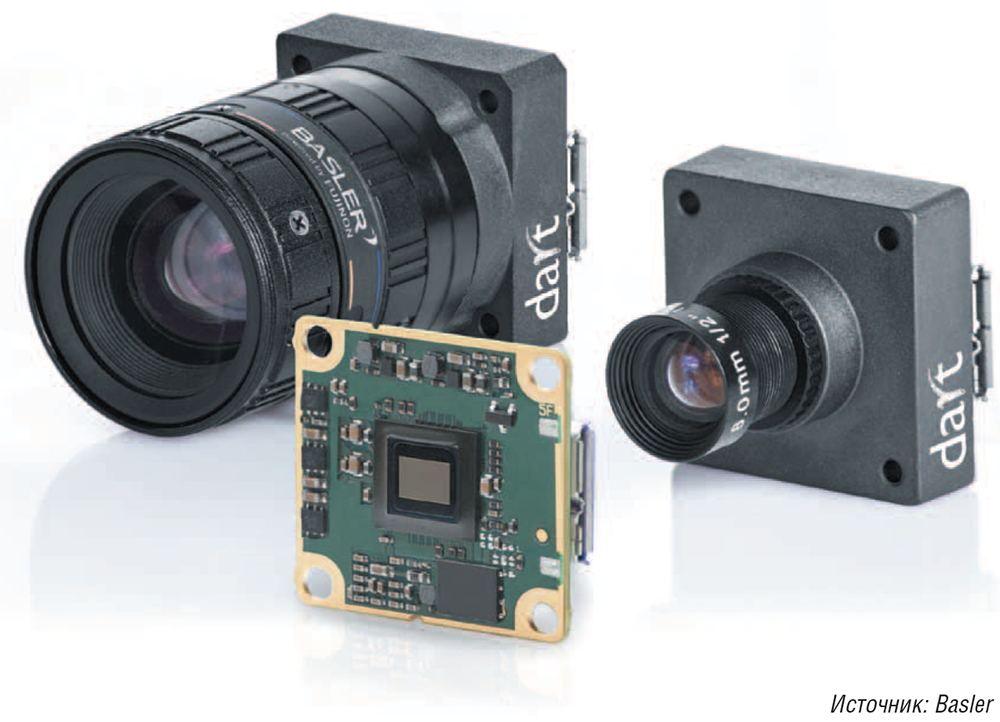 Видеоаналитика и машинное зрение — от теории к практике | Журнал ...