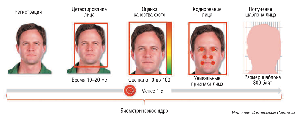videoanalitika i mashinnoe zrenie ot