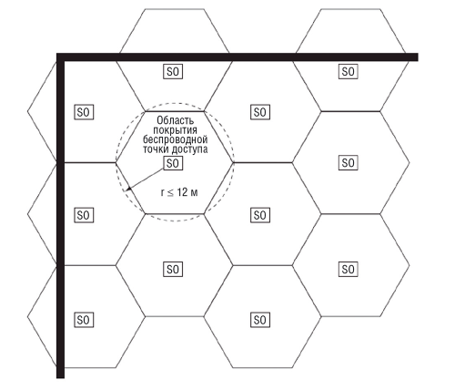 Рис. 2. Структура ячеек согласно рекомендации ISO/IEC TR-24704