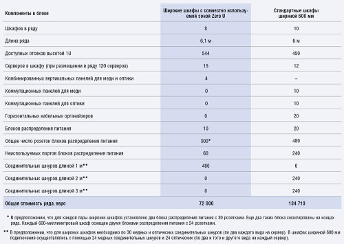 Больше — значит лучше