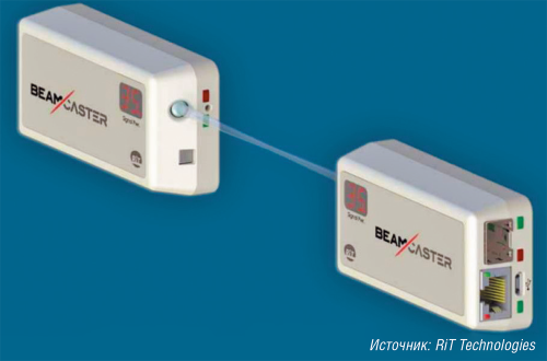 BeamCaster P2P позволяет организовать беспроводное оптическое соединение со скоростью 1 Гбит/с протяженностью до 80 м