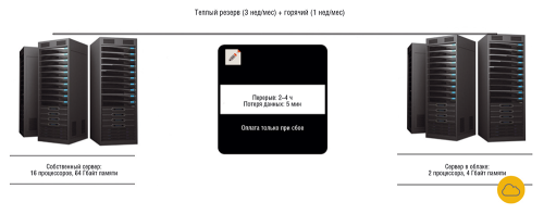 В ИТ не должно быть чужих проблем