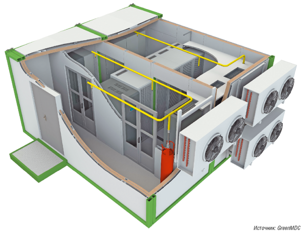 Рис. 3. ЦОДы GreenMDC собираются из отдельных конструкций (блоков), каждая из которых имеет разрешенный транспортный габарит