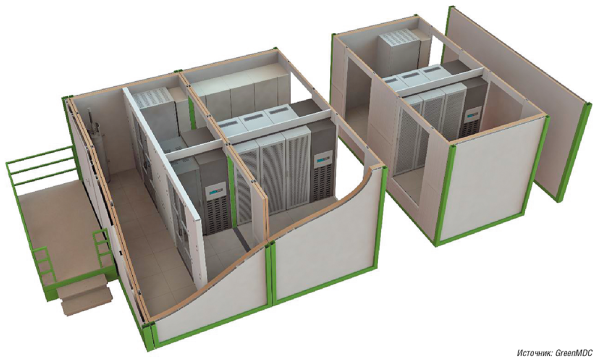 Рис. 5. Модульные ЦОДы с возможностью «горячего» масштабирования позволяют в любое время увеличить полезную площадь, не останавливая работу уже установленных систем