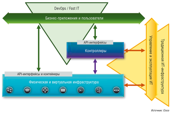Рис. 1. Компоненты гибридной ИТ-инфраструктуры