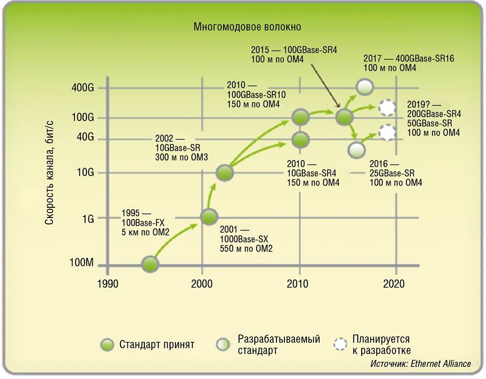 Tia 942 Русский Pdf