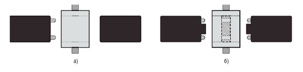 Рис. 2. Различия в исполнении механизмов выравнивания: а — классический МТР/MPO; б — модернизированный МТ с нейтральной гендерностью