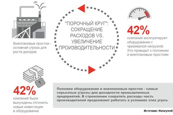 Анализ данных как ключевой компонент промышленного Интернета вещей