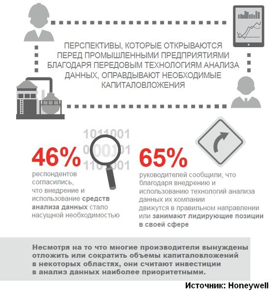 Анализ данных как ключевой компонент промышленного Интернета вещей
