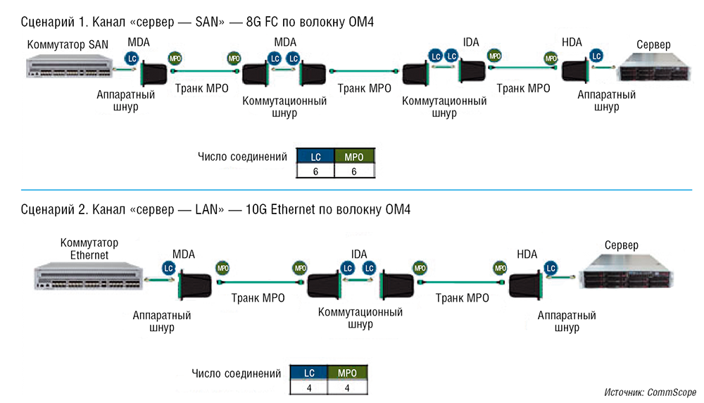 Видеорегистратор mdv 116mda инструкция