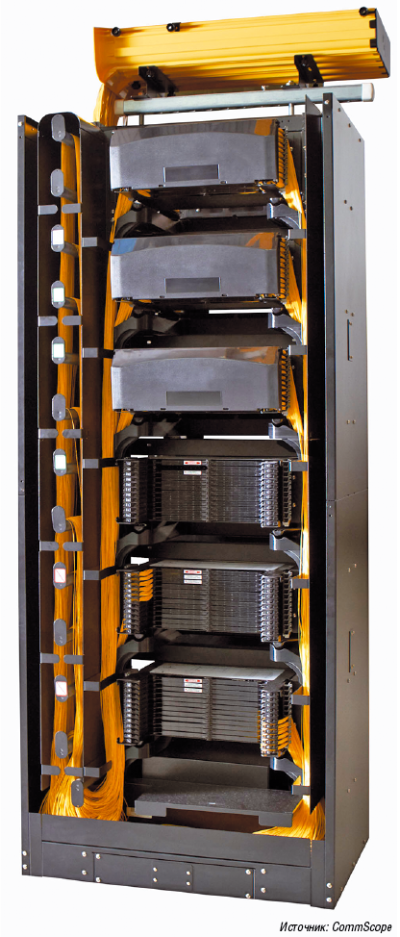Кроссовый шкаф NETpodium компании CommScope штатно комплектуется проволочными лотками для подвода кабелей к коммутационным панелям и боковыми вертикальными организаторами с разрезными вводами для удобства укладки коммутационных шнуров 