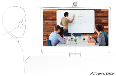 ВКС: тенденции и новинки 2016 года