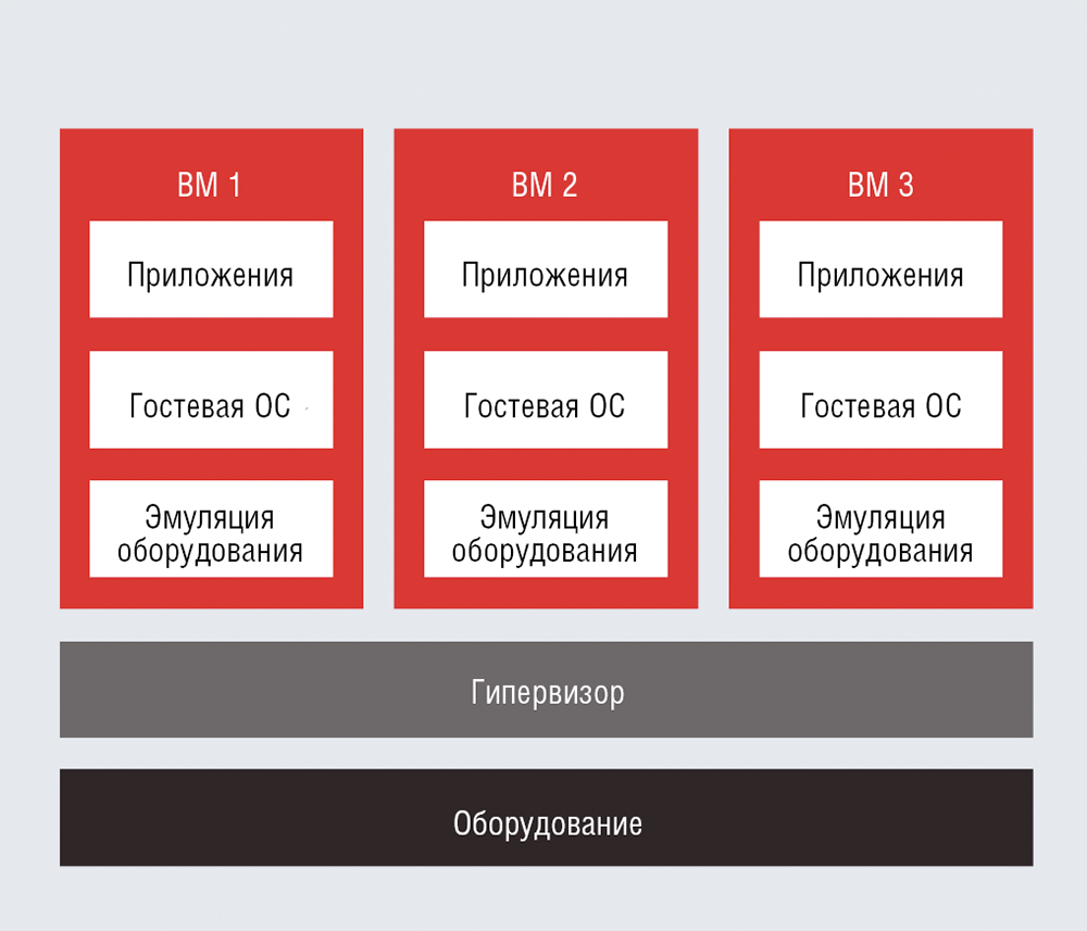 servernaya virtualizaciya gipervizory