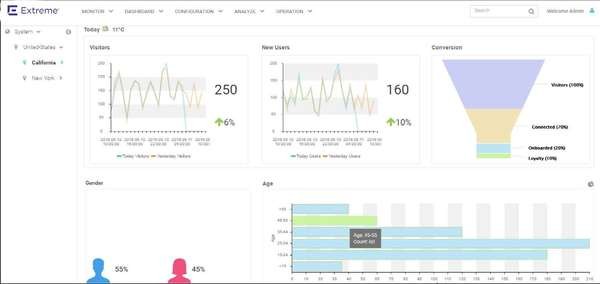 Система Retail Guest Analytics