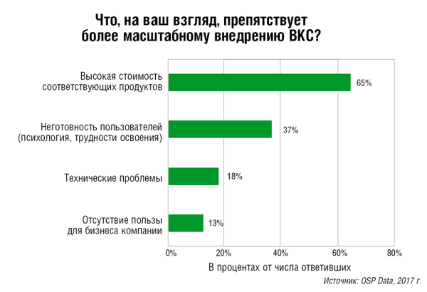 Рис. 1. Препятствия для ВКС