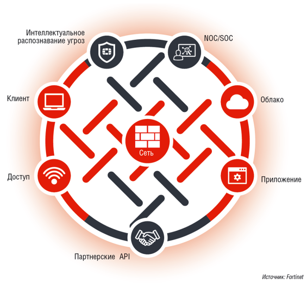 Основы укрепления информационной безопасности