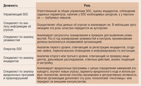 Основы укрепления информационной безопасности