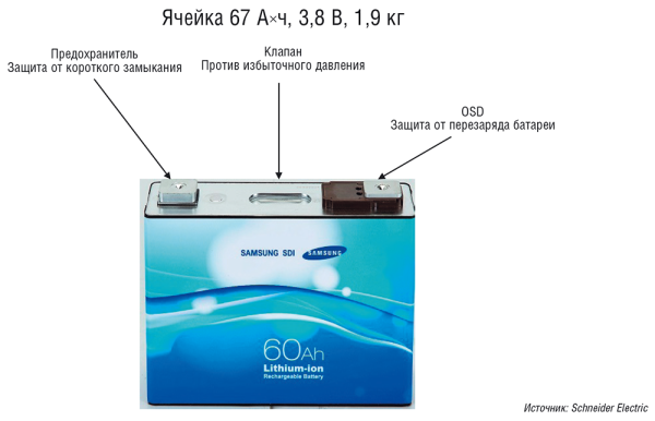 Рис. 4. Литий-ионные аккумуляторы, используемые в ИБП компании Schneider Electric