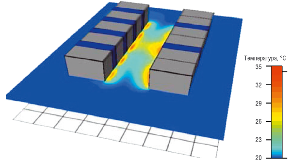Рис. 2. Результаты численного аэродинамического моделирования процесса отбора отработанного воздуха (центральный проход служит «горячим» коридором; голубым цветом отмечены рядные кондиционеры)