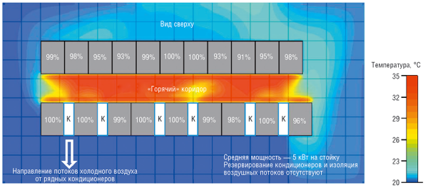 Рис. 6. Результат численного аэродинамического моделирования зоны с размещением всех кондиционеров в одном ряду