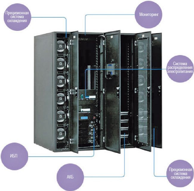 КОМПЛЕКСНЫЕ РЕШЕНИЯ ДЛЯ ЦОД НА БАЗЕ ПРОДУКЦИИ «ИМПУЛЬС»