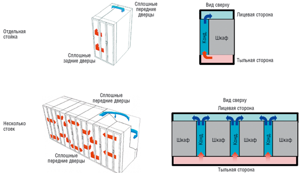 Рис. 4. Изоляция отдельной стойки и нескольких стоек