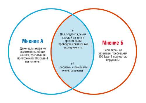 Целостность экрана