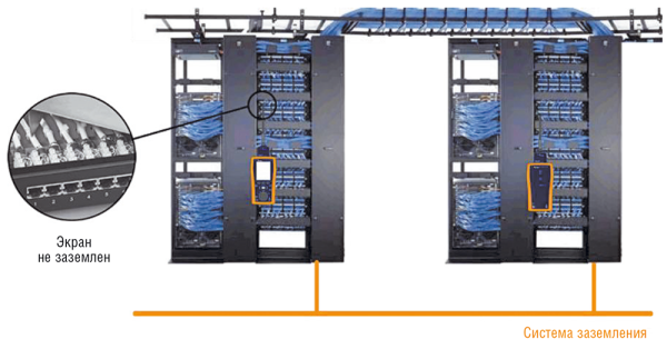 Рис. 2. Коннекторы обычно заземлены на обоих концах сегмента, из-за чего с помощью обычного кабельного тестера не удастся проверить, правильно ли заделан экран
