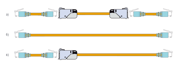 Рис. 1. Основные варианты реализации простых трактов передачи:  а — классический прямой тракт; б — тракт прямого соединения (direct attach channel); в — тракт прямого подключения (direct connection)