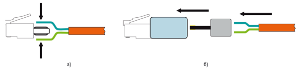 Рис. 2. Схемы подачи проводов к IDC-контактам: а — моноблочная вилка с задней прямой подачей и вертикальным обжимом; б — вилка вставочного типа