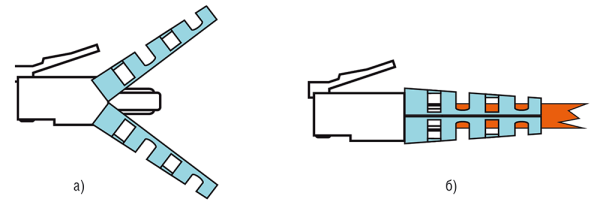Рис. 4. Разрезной хвостовик-фиксатор: а — положение перед установкой вилки; б — положение после установки