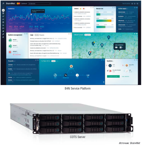 Brain4Net в качестве стартового комплекта предлагает решение B4N Network Starter на базе одного стандартного COTS-сервера (Commercial Off-The-Shelf)