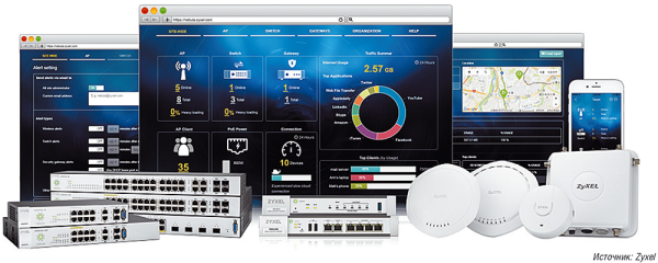 Облачная система управления Nebula поддерживает беспроводные точки доступа, маршрутизаторы, аппаратные межсетевые экраны и другие устройства Zyxel 