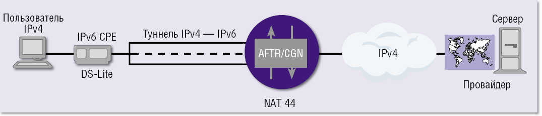 Протокол ipv6. Ipv6 разъем. PPTP протокол. Ipv4 протокол картинки.