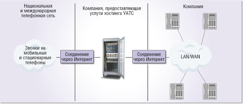 Из офиса в «облака»