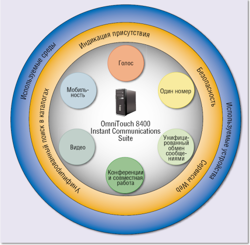 Приложения: новая магическая формула