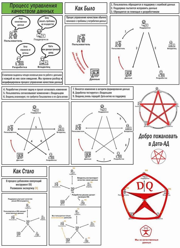 «М.Видео-Эльдорадо»: качество данных улучшает результаты в бизнесе
