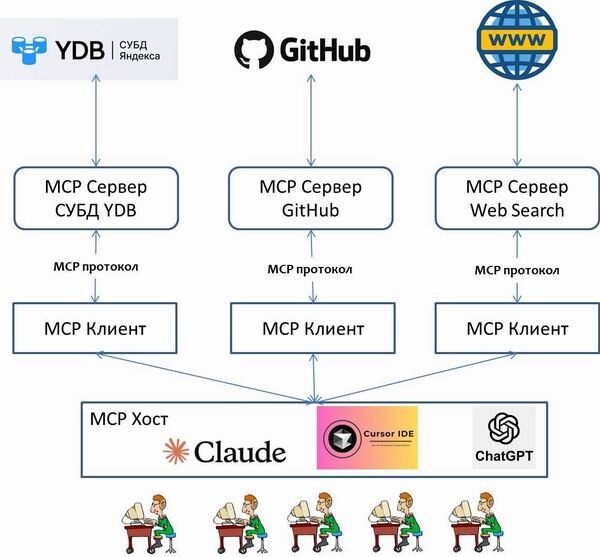 Что ETL может взять у LLM