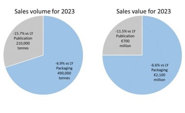 Продажи красок в Европе снизились