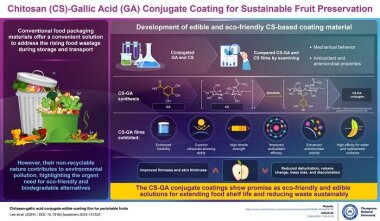 В Южной Корее разработали съедобную биоплёнку
