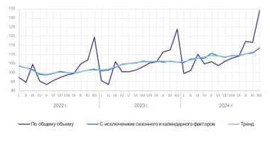 Росстат подвел итоги промышленного производства за 2024 год