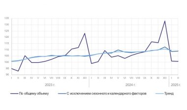 В России снизилось производство целлюлозы, бумаги и картона