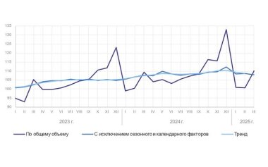 Росстат подвел итоги промышленного производства за первый квартал 2025 год