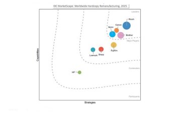 Ricoh стала лидером рейтинга IDC в сегменте восстановленной печатной техники