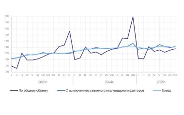 Росстат опубликовал данные об объёмах отечественного промышленного производства с января по август 2025 года