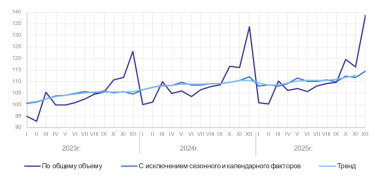 Росстат подвел итоги промышленного производства за 2025 год