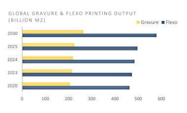 Smithers оценила перспективы флексографской и глубокой печати