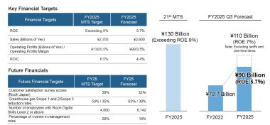 Ricoh корректирует стратегию развития